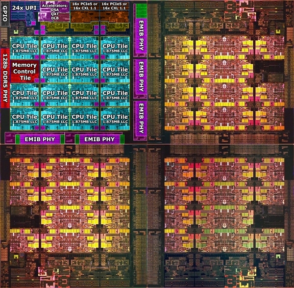 Intel 56核心至强样品首曝：频率仅3.3GHz、功耗达420W