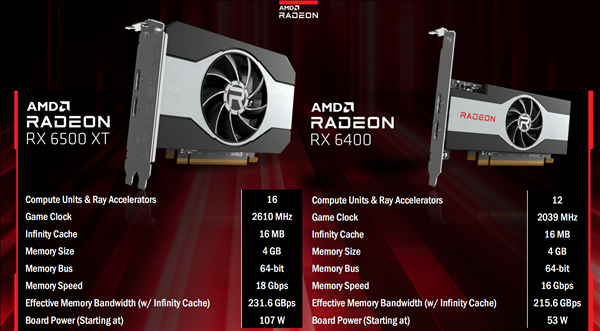 AMD RX 6400显卡发布：ITX黄金搭档