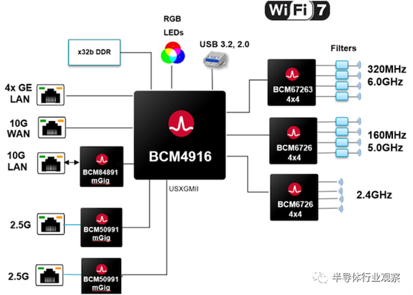 坐等换路由！Wi-Fi 7加速到来：网络<a href='https://www.ivipi.com/pc/' target='_blank'><u>体验</u></a>完美取代Wi-Fi 6