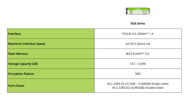 铠侠发布XG8系列PCIe 4.0硬盘：TLC跑步进入4TB时代
