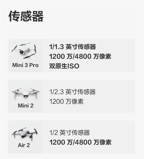 大疆Mini 3 Pro值不值得买？对比Mini 2、Air2后：太值了！