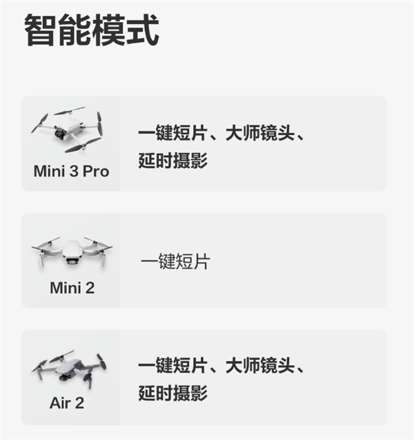 大疆Mini 3 Pro值不值得买？对比Mini 2、Air2后：太值了！