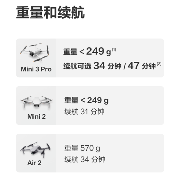 大疆Mini 3 Pro值不值得买？对比Mini 2、Air2后：太值了！