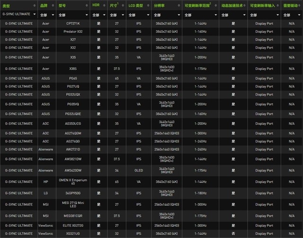 都是G-SYNC显示器 为什么价格差异这么大？原因揭开