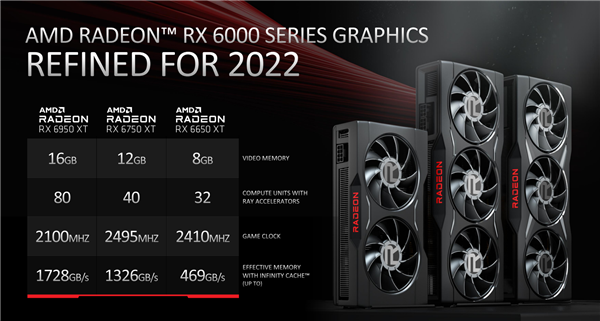 AMD RX 6950/6750/6650 XT正式发布！双频加速、最高8399元
