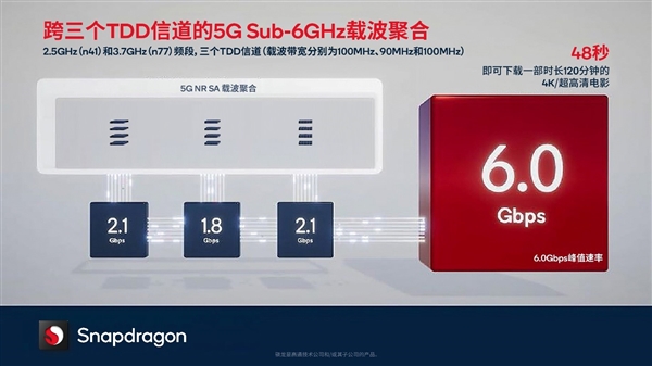 高通骁龙X70基带升级首发5G毫米波独立组网：峰值下载8.3千兆