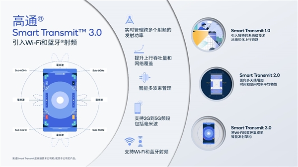 高通骁龙X70基带升级首发5G毫米波独立组网：峰值下载8.3千兆
