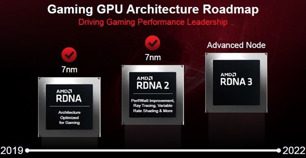 性能提升多达200% AMD RX 7000显卡含苞待放