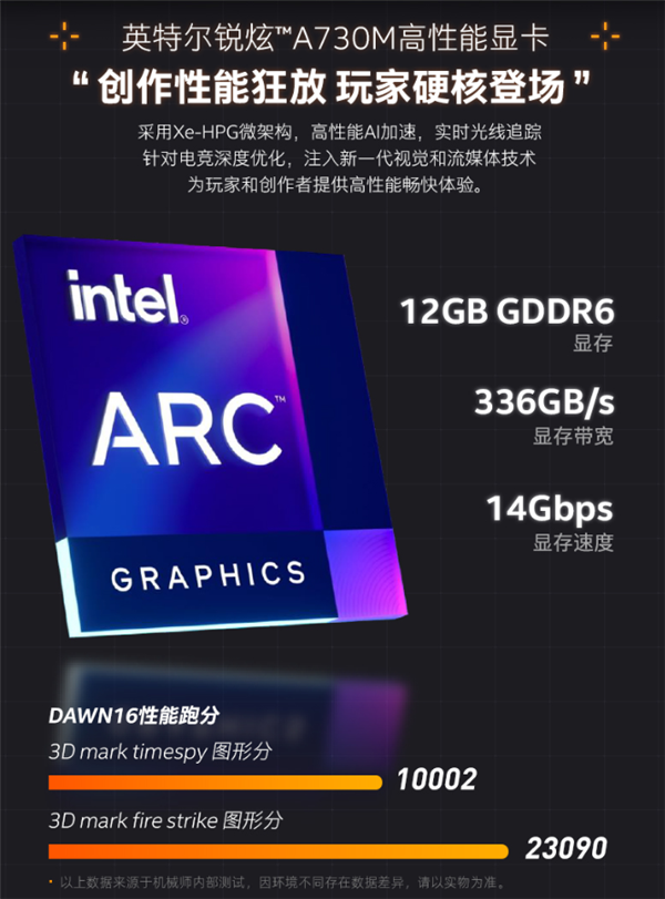 Intel Arc A730M高端显卡跑分超RTX3070！游戏却尿崩了