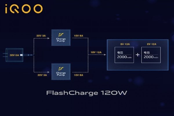 iQOO 10系列旗舰即将登场：手机快充进入200W时代