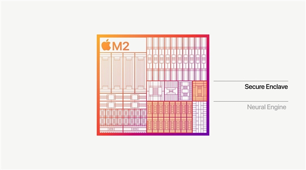 苹果M2正式发布：8+10核心、2.3倍碾压x86！