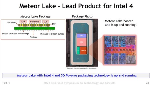 Intel大方公布14代酷睿处理器：4nm EUV工艺威力无边