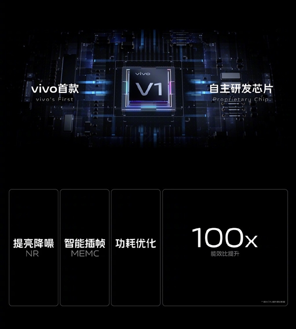 vivo X70系列首发V1自研芯片：行业第一次实现实时夜景预览