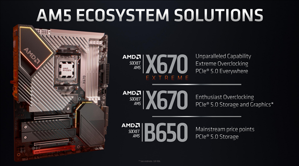 AMD Zen4最强座驾！X670E主板细节公布