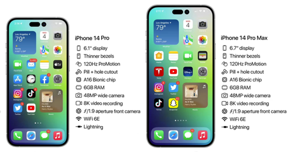 <a href='https://www.apple.com/cn/' target='_blank'><u>苹果</u></a>iPhone 14 Pro Max价格展望：大概率要涨价 太贵了