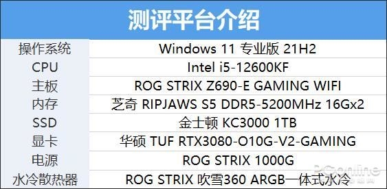 英特尔酷睿i5-12600KF上手：i5默秒全的时代又回来了