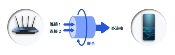 Wi-Fi 7横空出世 这一次高通又领先了