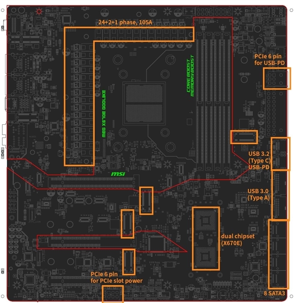AMD Zen4 X670E主板设计图曝光：瞠目结舌的24+2+1相供电