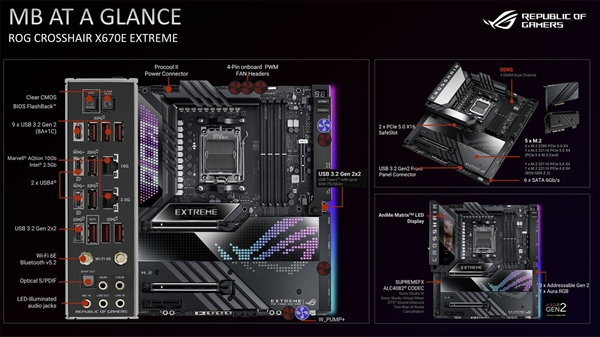 AMD Zen4首发座驾 X670/X670E主板正式亮相：万兆、USB 4都来了