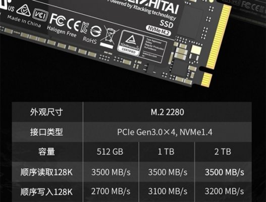 2000MB/s才给力！SSD满足三点要求才值得入手