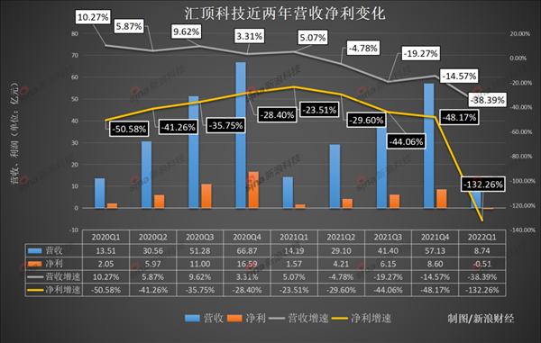 它 曾经让手机厂商打得头破血流 如今却最先垮台