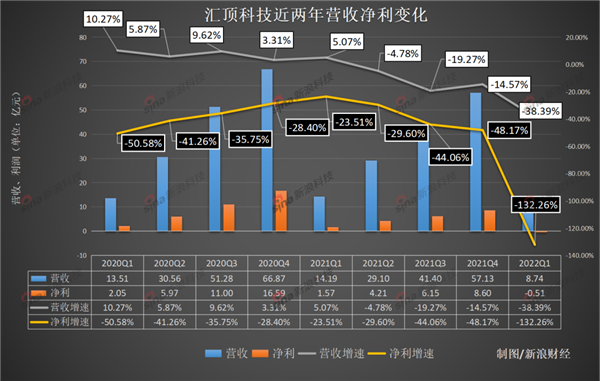 它 曾经让手机厂商大打出手 如今却最先垮台