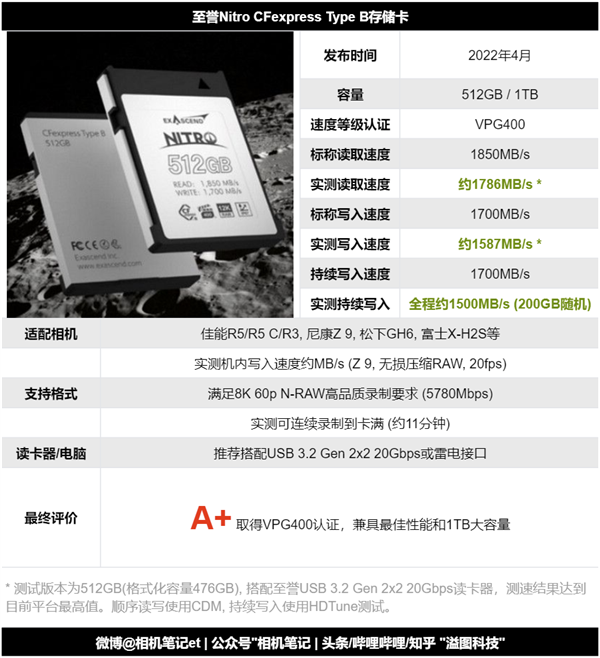 为什么会有80GB/320GB的存储卡？