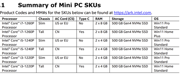 Intel发布NUC 12 Pro迷你机：第一次用12代酷睿P 还有阉割版