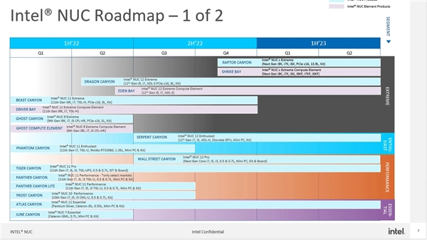 Intel NUC迷你机膨胀了！13代居然做这么庞大