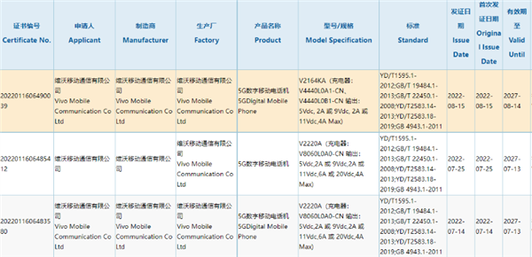 iQOO Z6x内置6000mAh巨量电池：看视频长达18小时