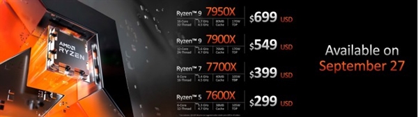 5nm Zen 4来了！AMD发布锐龙7000 最高16核心：售价给力、性能超i9-12900K