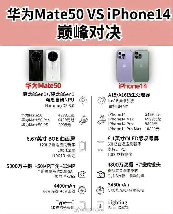华为Mate 50发布会提前看!硬刚苹果 华为真不是说说