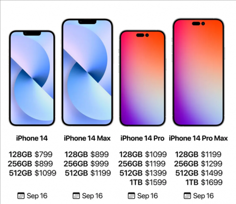 赶在发布前！四款iPhone 14售价齐曝光