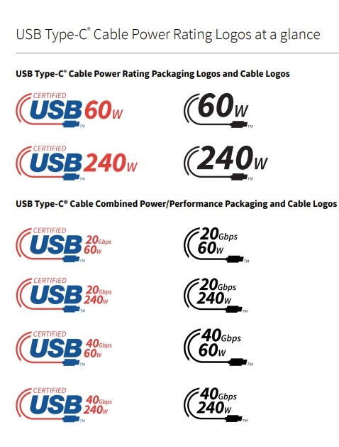 别再搞混了 一图看懂USB 3.X、USB4与雷电4区别