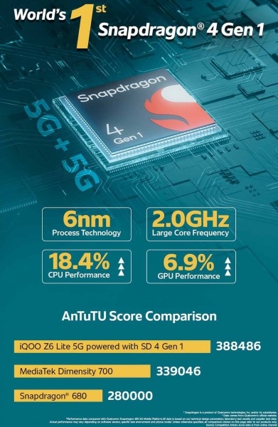 iQOO Z6 Lite全球首发高通骁龙4：9月14日登场