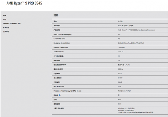 Zen3不死！锐龙9 PRO 5945低调发布：12核心只要65W