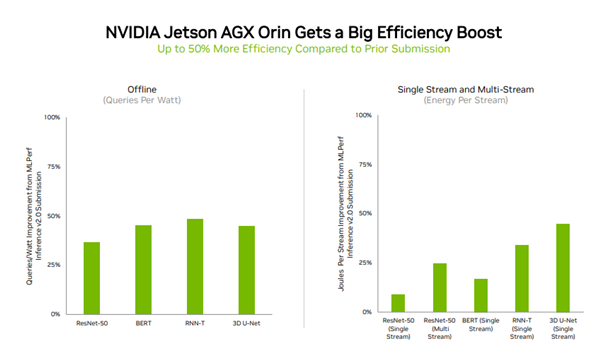 NVIDIA 4nm GPU性能首秀：4.5倍提升！