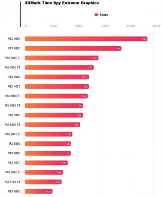 NVIDIA又秀神刀法！RTX 4060性能曝光