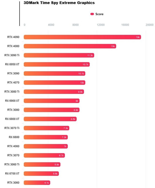 NVIDIA又秀神刀法！RTX 4060性能曝光：等等党看完安静了