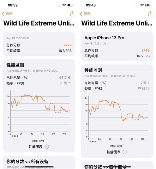 都是A15!标准版iPhone 14竟比iPhone 13 Pro性能强