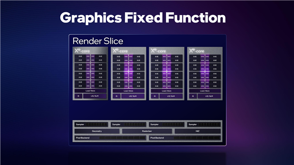 Intel正式发布四款Arc独立显卡！旗舰打RTX3060、低端被核显打