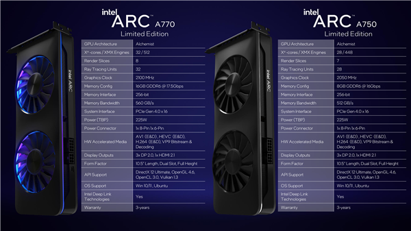 Intel正式发布四款Arc独立显卡！旗舰打RTX3060、低端被核显打