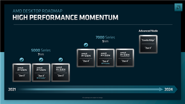 AMD Zen 4架构的U皇来了！64核线程撕裂者现身：超强性能核弹