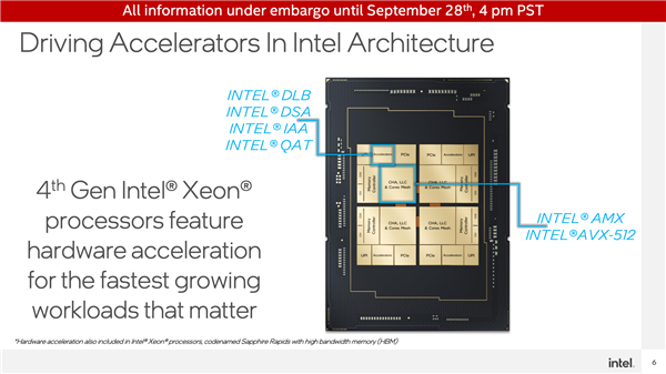 跳票2年的“鸽王”！Intel 60核心至强首次公开 支持AVX-512