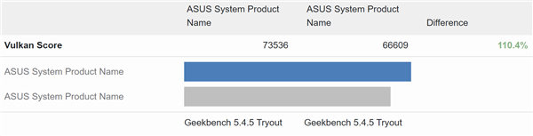 Intel Arc A770/A750显卡跑分首曝：RTX 3060笑而不语