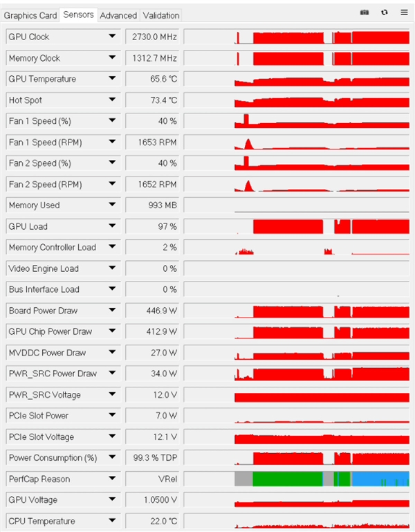 RTX 4090狂飙3.1GHz！极限功耗高达616W