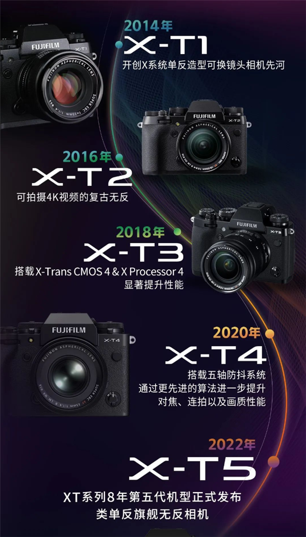 11990元！富士X-T5相机发布：4020万像素 可录6K视频