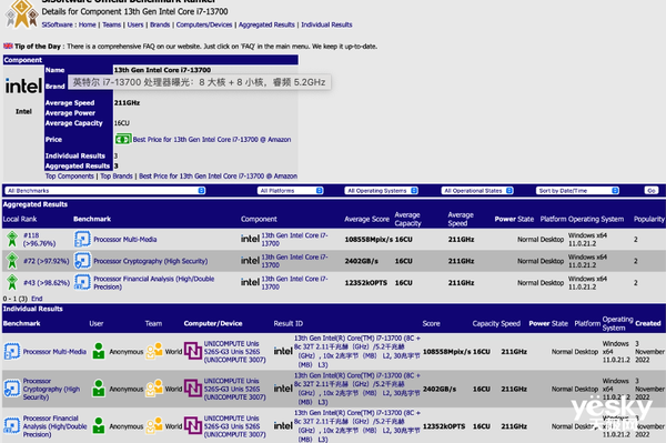 英特尔i7-13700参数抢先看！性能逼近上代i9