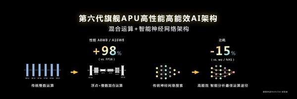 天玑9200、二代骁龙8争奇斗艳：这才是市场需要的！