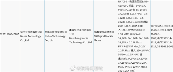 首款第二代骁龙8游戏手机！红魔8 Pro入网：最高165W快充